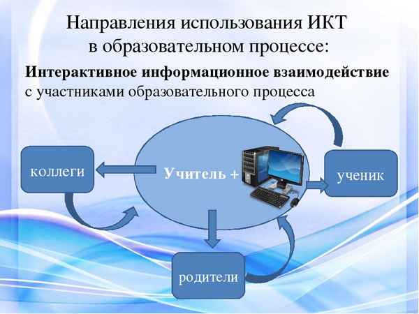 
    Использование информационно-коммуникационных технологий в образовательном процессе

      