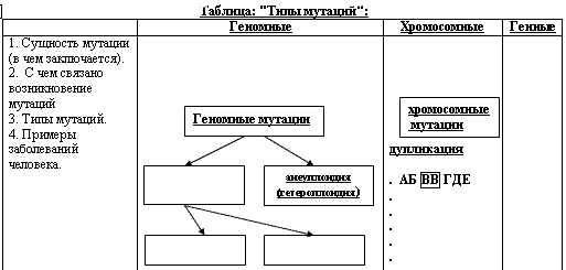 
    Модульный урок для классов с углубленным изучением биологии по теме: "Типы мутаций" (к учебнику А.О. Рувинского)

      