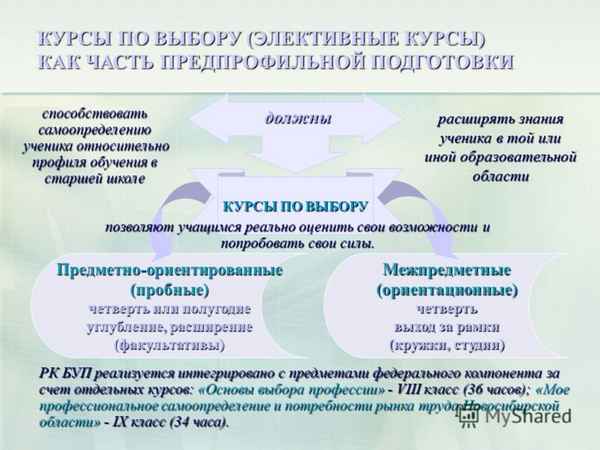 
    Программа элективного курса предпрофильной подготовки по экологии "Кошки, мышки - кто они?" по учебной теме "Популяция и её хаpaктеристика"

      