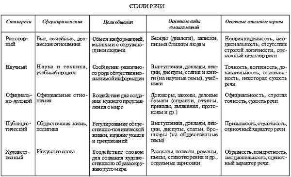 
    Интегрированный урок (русский язык + биология) по теме: "Работа с текстом научного стиля "Генетика пола"

      