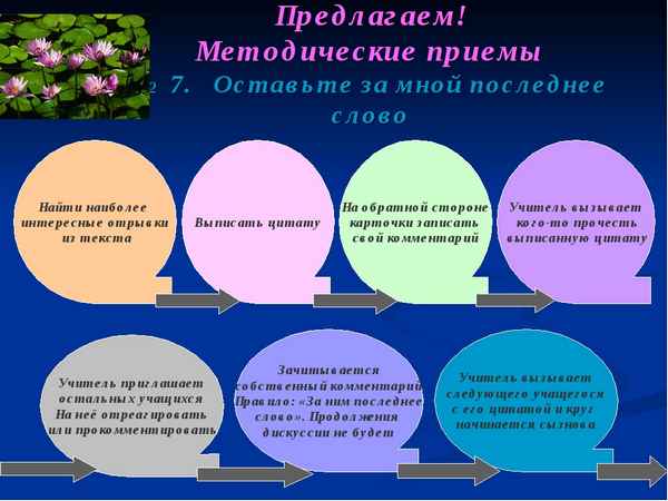 
    Урок биологии по теме: "Клонирование: за и против" (технология: Развитие критического мышления)

      