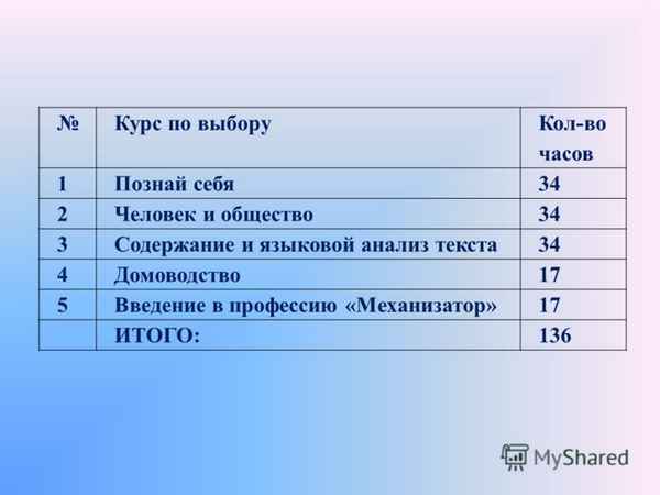 
    Курс по выбору "Познай себя"

      