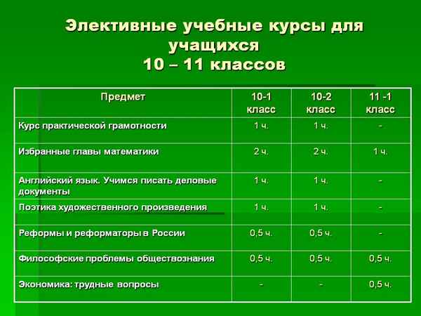 
    Программа элективного курса для учащихся 10–11-х классов "Наследственность и здоровье"

      