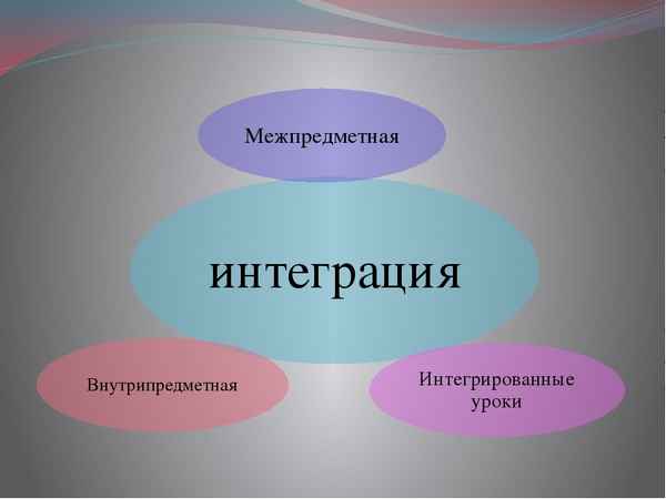 
    Активное познание основ биологии на интегрированных уроках

      