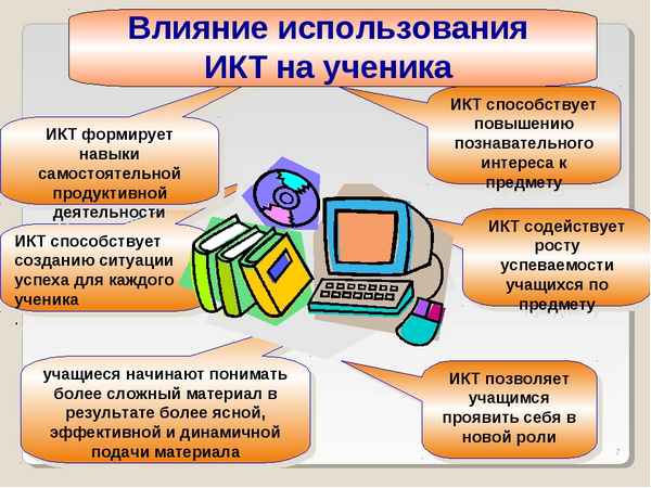 
    Роль новых информационных технологий в обеспечении качества обучения биологии

      