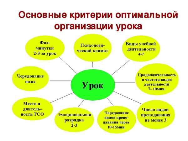 
    "Биологический бой" как оптимальная форма деятельности в развивающем обучении

      