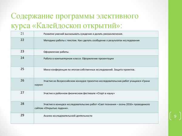 
    Программа элективного курса "Экологический калейдоскоп"

      