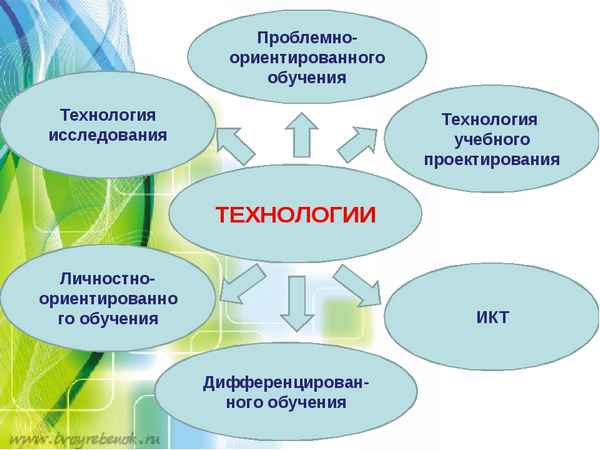 
    Технологическая карта урока с приложениями в технологии личностно-ориентированного обучения "Витамины — вещества, обеспечивающие обмен веществ в организме" в 8-м классе

      