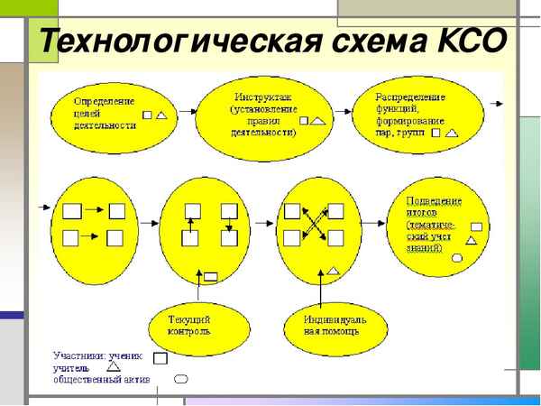 
    Урок "Белки, их строение и функции" с использованием технологии коллективных способов обучения

      