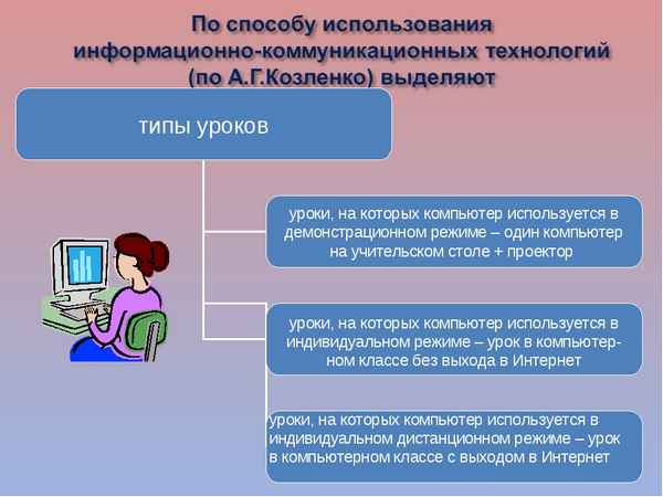
    Технология модульного обучения с использованием ИКТ на уроках биологии

      