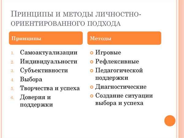 
    Форма и методы организации познавательной деятельности через личностно-ориентированный подход в учебном процессе

      