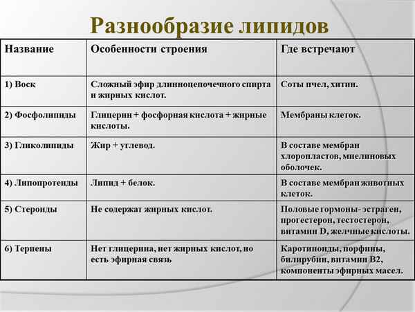 
    Урок изучения нового материала с элементами дифференцированного обучения и информационных технологий. Биология, 7-й класс. "Основные группы рыб, их роль в природе и пpaктическое значение"

      