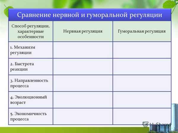 
    Коспект урока по теме "Гумopaльная реакция"

      