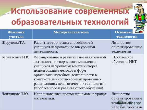 
    Использование современных образовательных технологий на уроках биологии и во внеурочное время

      