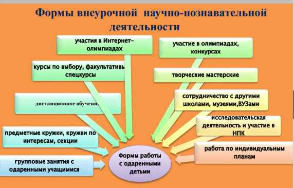 
    Исследовательская работа "Формирование познавательной активности учащихся при изучении биологии"

      