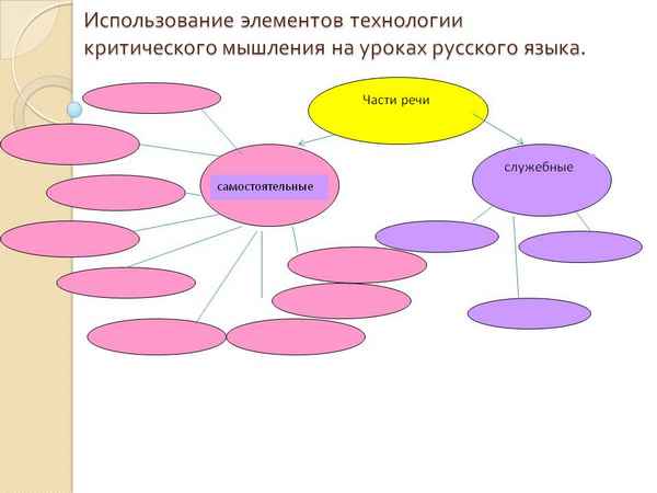 
    Урок для 7-х классов с элементами технологии критического мышления "Хищные птицы"

      