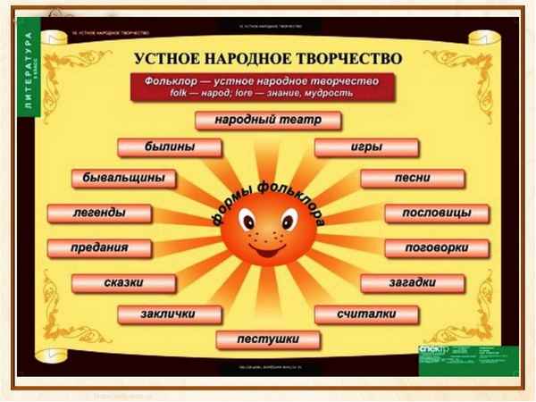 
    Использование устного народного творчества на уроках биологии

      