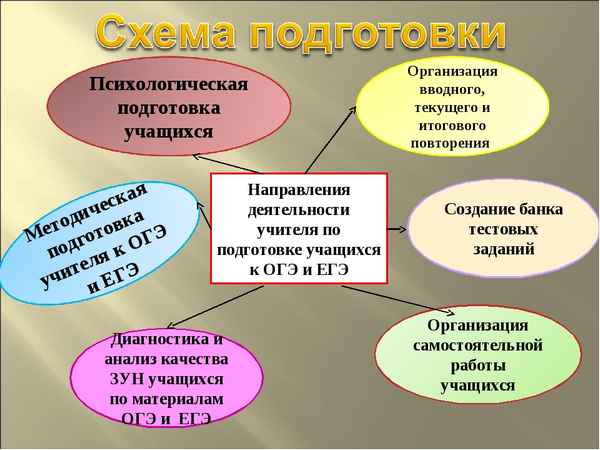 
    Из опыта подготовки учащихся к ЕГЭ по биологии в условиях сельской местности

      