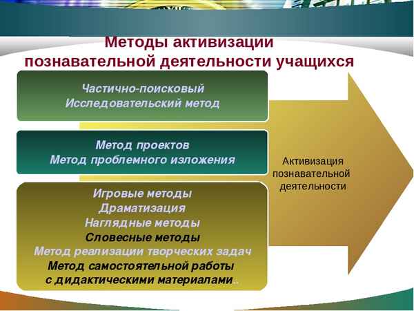 
    Роль наглядных методов обучения в формировании познавательной активности детей младшего школьного возраста

      