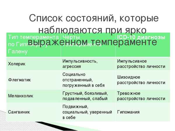 
    Урок биологии в 8-м классе "Темперамент "+" или "–"?

      