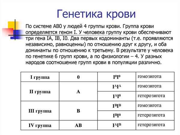 
    Урок биологии "Генетика крови"

      