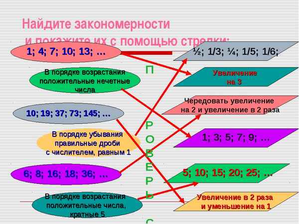 
    Интегрированный урок биологии и математики в 9-м классе по теме "Числовые последовательности в живом мире"

      