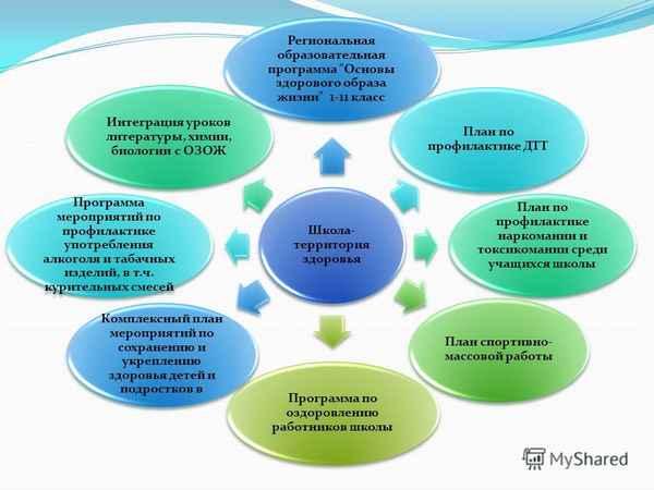 
    Статья "Формирование здорового образа жизни учащихся на уроках биологии"

      