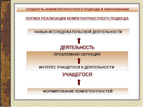 
    Исследовательская деятельность как фактор реализации компетентностного подхода в образовании

      