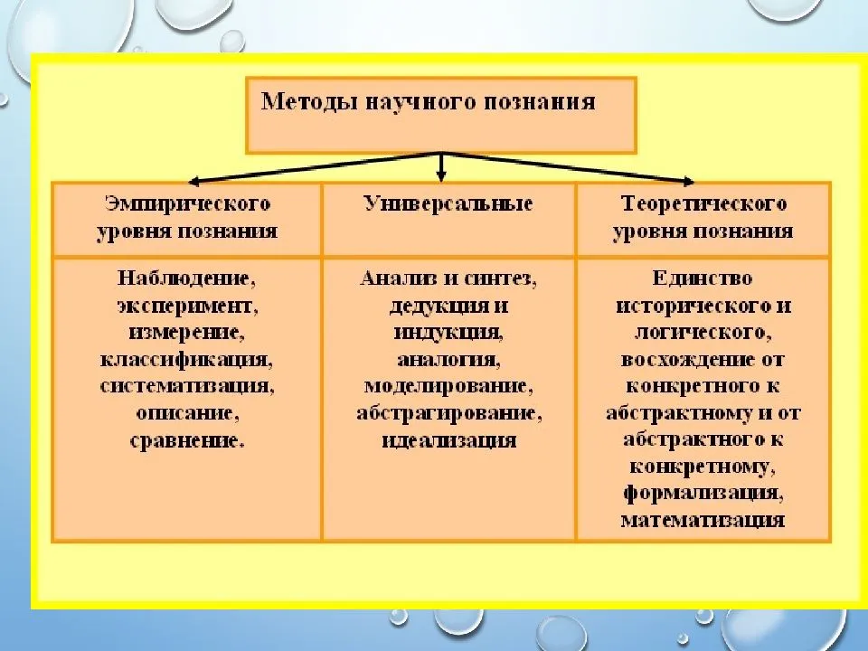 
    Развитие учащихся на основе усвоения методов научного познания

      