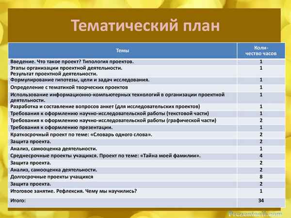 
    Программа факультативного курса "Биология. Система живой природы", 6-й класс

      