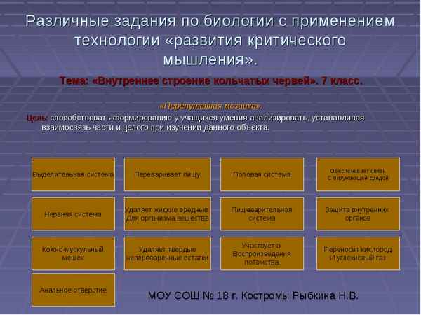 
    Использование технологии развития критического мышления на уроках биологии

      