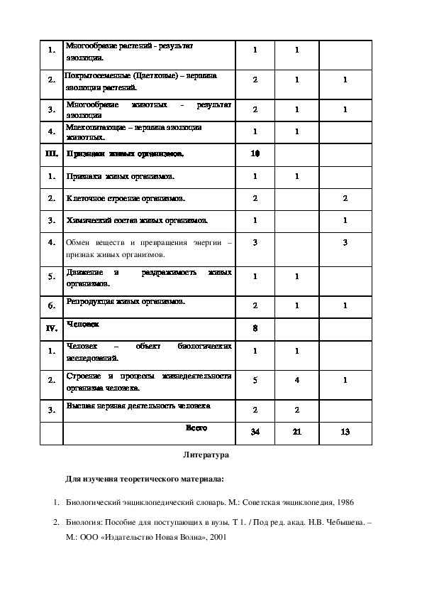 
    Программа спецкурса "Биология в вопросах и ответах" для 11-го класса.

      