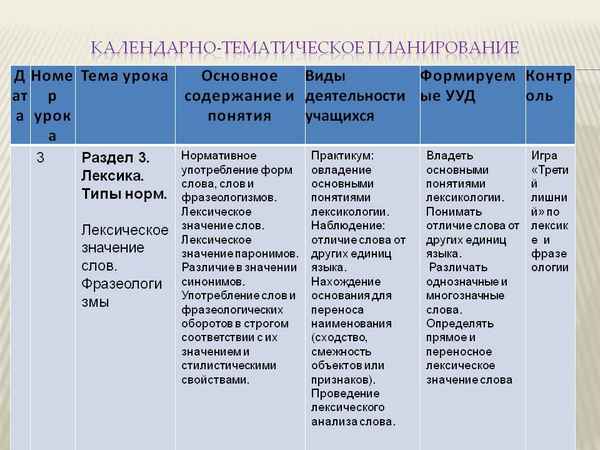 
    Статья "Календарно-тематическое планирование и модель урока по теме: Природные сообщества"

      