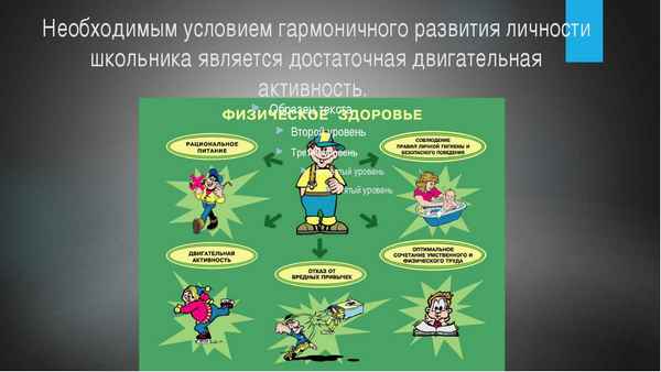 
    Конспект урока "Красота гармонично развитого тела и факторы, его формирующие". 8-й класс

      