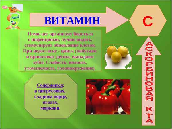 
    Урок биологии по теме "Витамины" с использованием информационных технологий

      