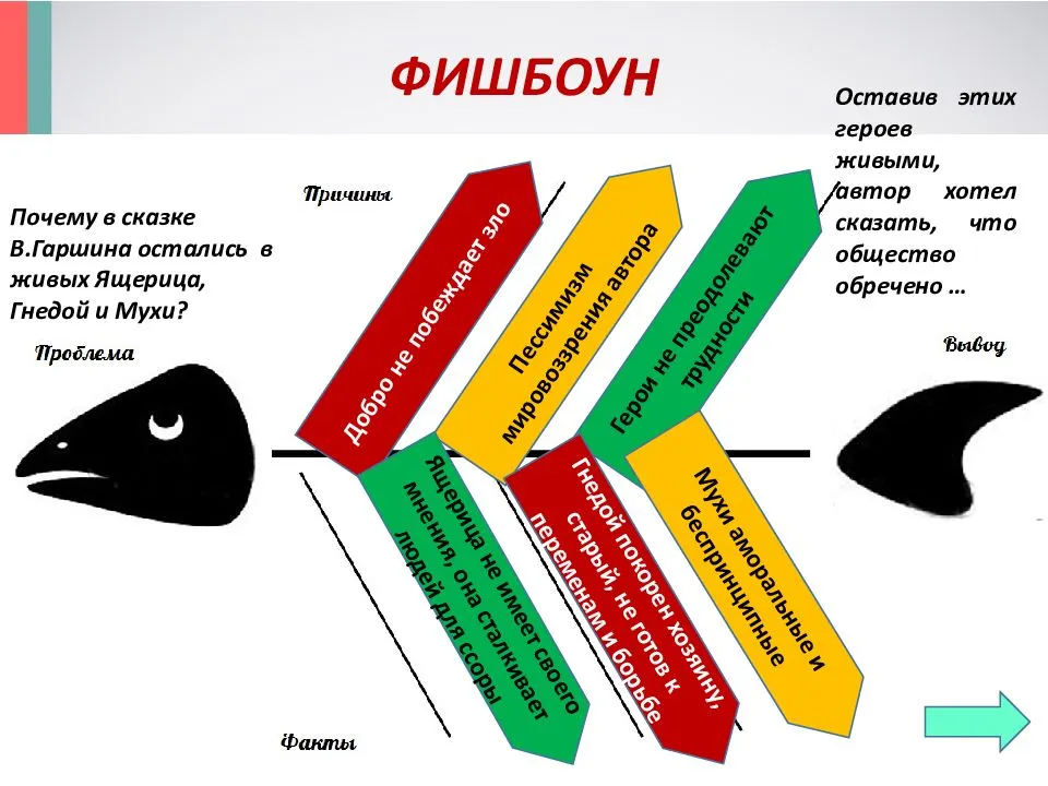 
    Использование технологии развития критического мышления при изучении биологии в 7-м классе на примере урока по теме "Класс млекопитающие. Общая хаpaктеристика"

      