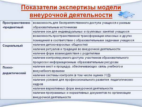 
    Использование возможностей школьного двора в учебной и внеурочной деятельности

      