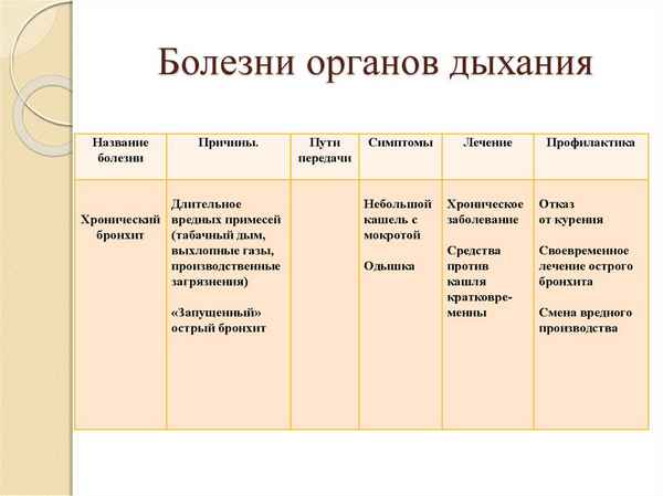 
    Болезни органов дыхания

      