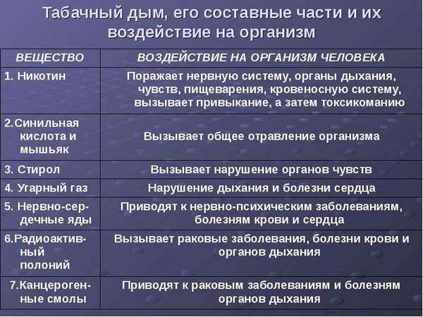 
    Урок-конференция "В защиту здоровья" (Влияние алкоголя, никотина, токсических веществ на органы дыхания). По итогам научно-исследовательской деятельности старшеклассников

      