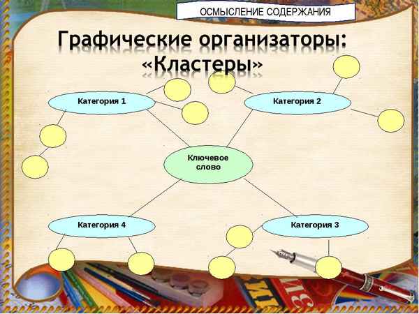 
    Урок по биологии в 8-м классе с использованием технологии развития критического мышления

      