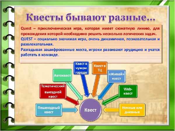 
    Использование квест-проектов для организации образовательной деятельности учащихся

      