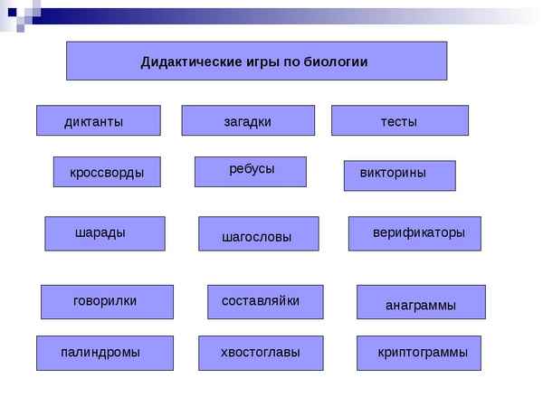 
    Применение дидактических игр на уроках биологии

      