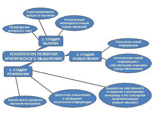 
    Урок с использованием технологии критического мышления по теме "Многообразие и значение моллюсков"

      