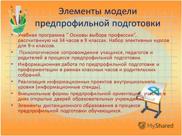 
    Программа элективного курса по биологии в 9-х классах для предпрофильной подготовки "Физиология подростка (пpaктический курс)"

      