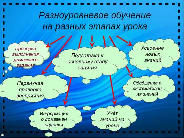 
    Урок с элементами технологии полного усвоения для обучающихся 7-го класса ККО по теме: "Лишайники"

      