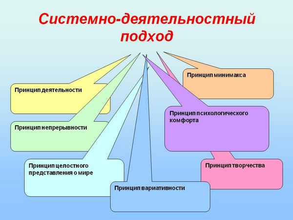 
    Место и значение системно-структурного подхода к обучению биологии в образовательном процессе современного школьника

      