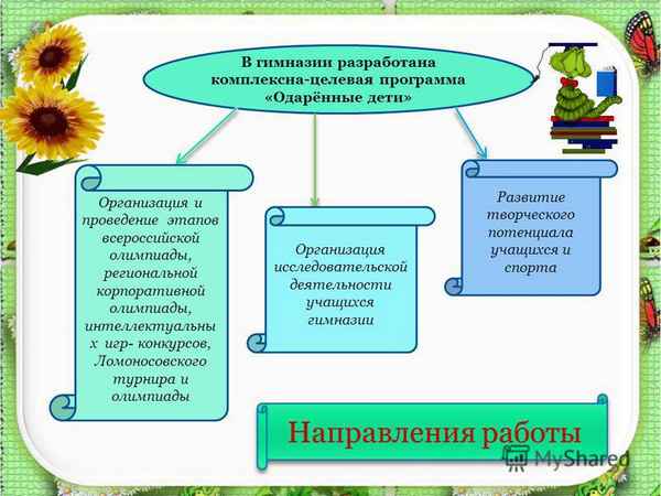 
    Организация исследовательской деятельности учащихся по экологии в гимназии

      