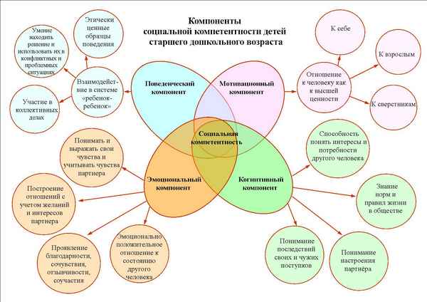 
    Пример ученических исследований и их анализ с позиций реализации человеческого потенциала учеников

      