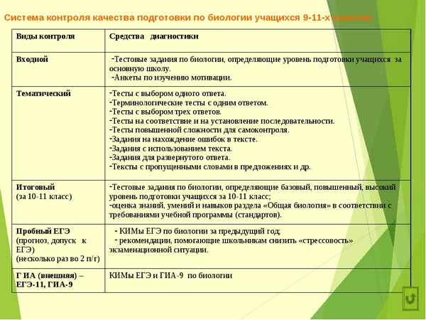 
    План-конспект "четырехтактного" урока по биологии в 6-м классе

      