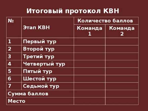 
    Биологический урок-игра "КВН"

      